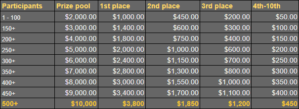 pool10k.png.346fdb834ee8b623a17b65472af46bb8.png